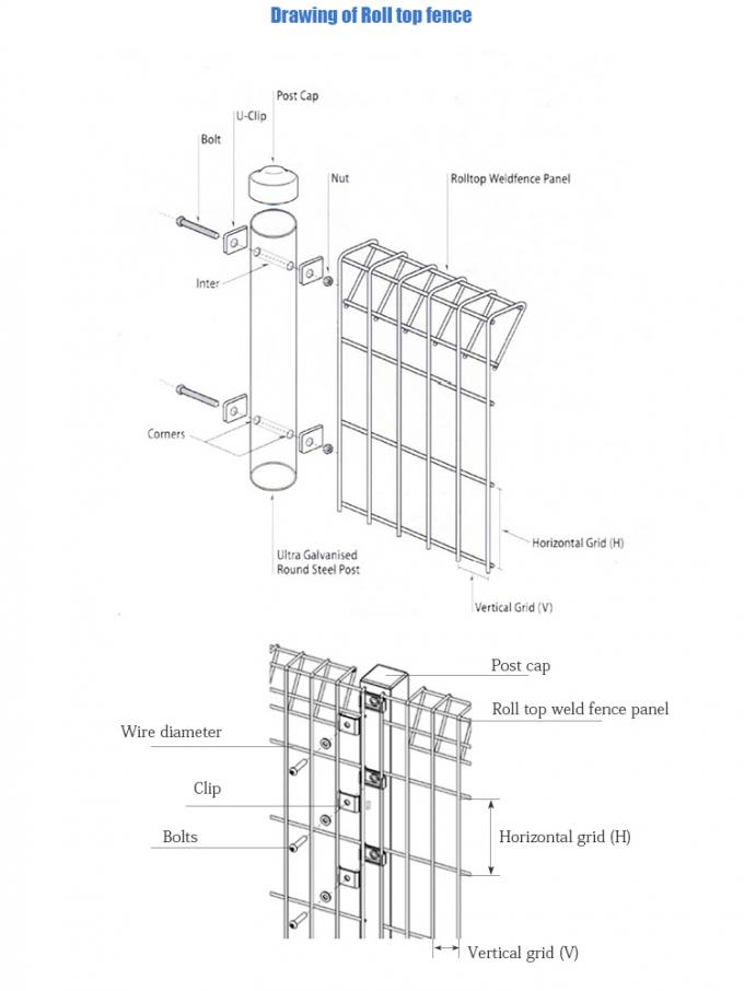 ultime notizie sull'azienda Il triangolo della cima di rotolo che piega BRC ha saldato il cavo Mesh Fence  0