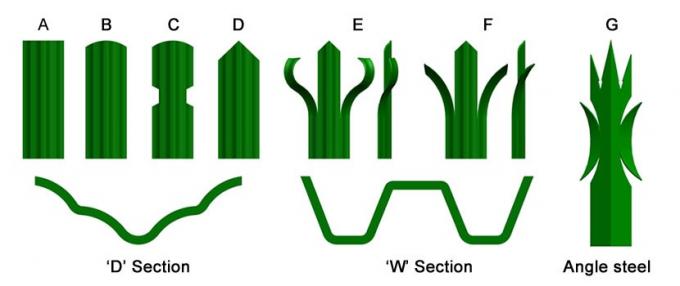 ultime notizie sull'azienda La chiusura d'acciaio galvanizzata pesante Uganda Palisade Fencing riveste  0