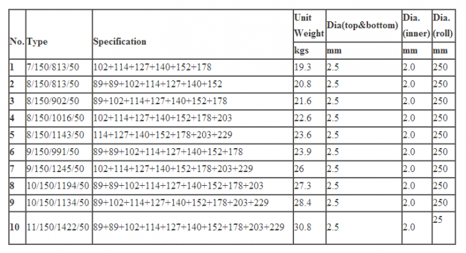 ultime notizie sull'azienda L'ALTO BESTIAME GALVANIZZATO PIENO delle PECORE di VELDSPAN 1.2M RIPARATO ANNODA il RECINTO del CAMPO  0
